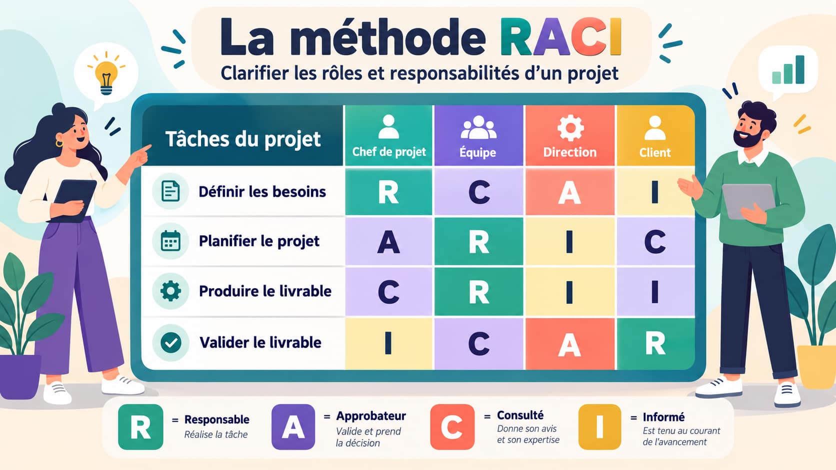 Tout savoir sur la méthode RACI